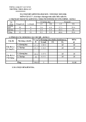 Đề kiểm tra học kì I - Năm học 2015-2016 môn Vật lý 7